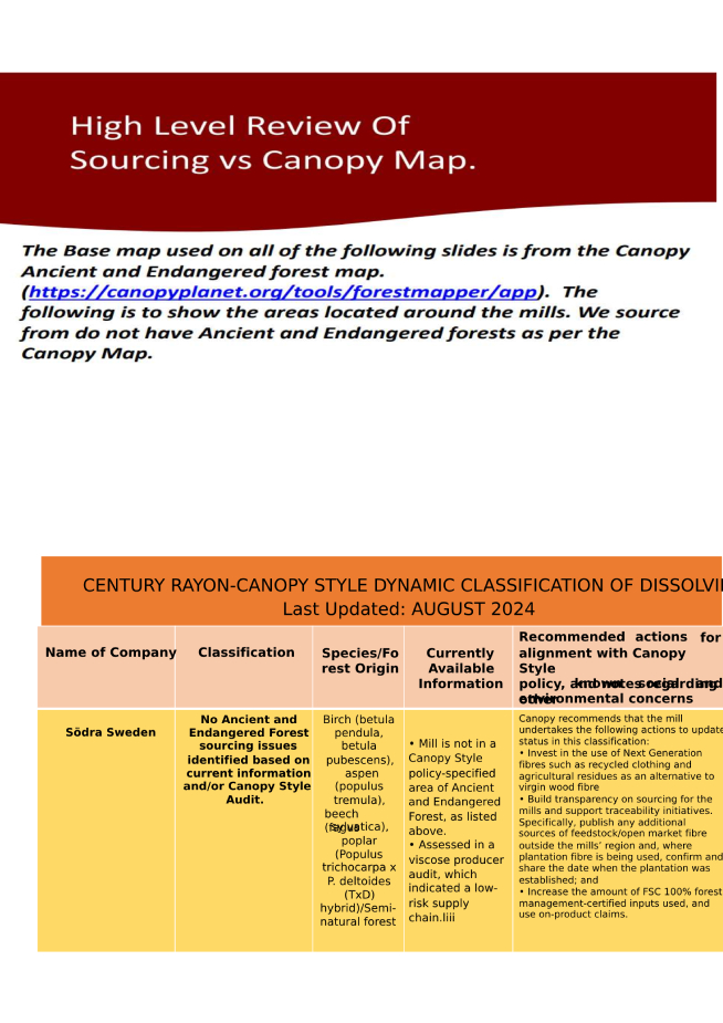 High-level review of sourcing vs Canopy map for Century Rayon, updated August 2024