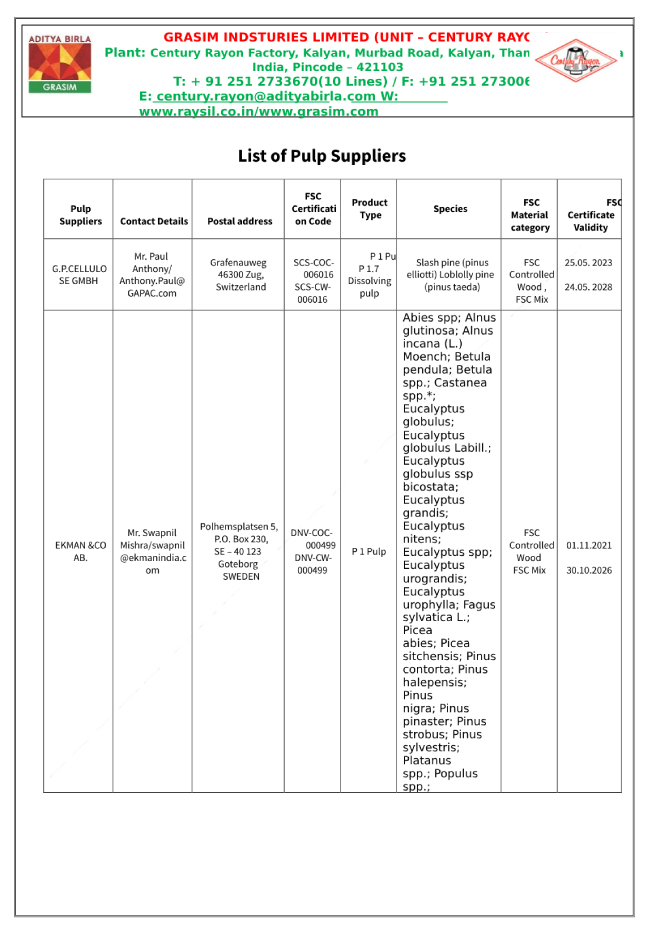 List of pulp suppliers for Grasim Industries Limited (Unit Century Rayon), including supplier details, FSC certificate codes, product types, species, FSC material categories, and certificate validity.